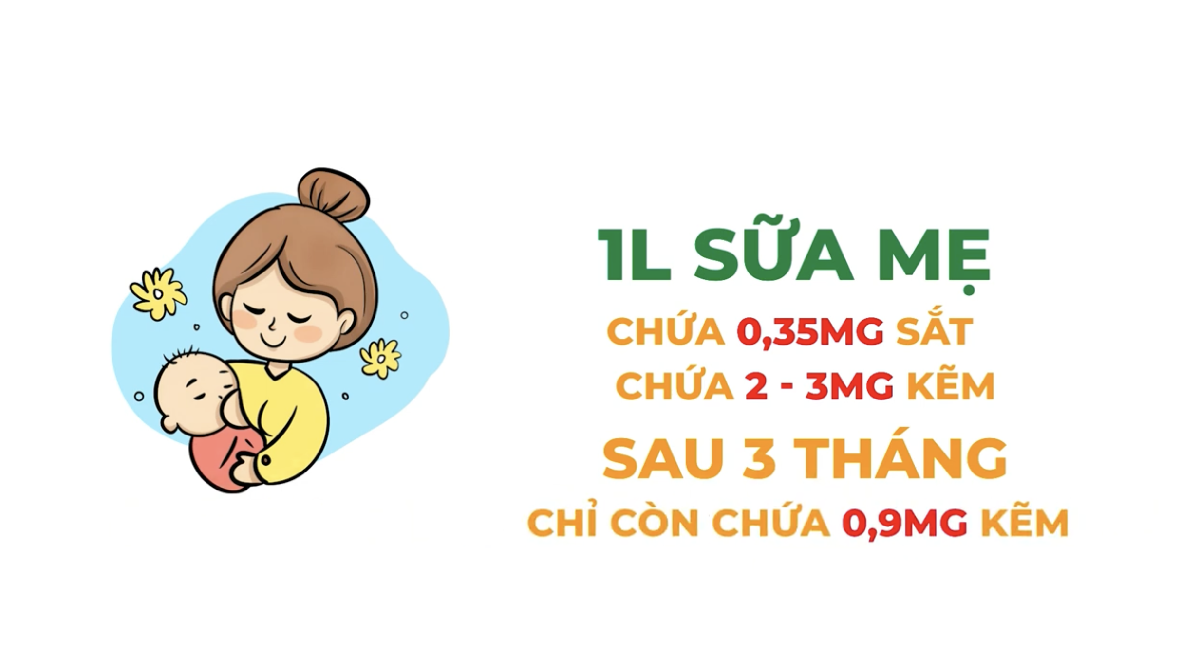 Ba mẹ cần lưu ý bổ sung sắt và kẽm vì trong sữa mẹ sẽ không đủ cho trẻ